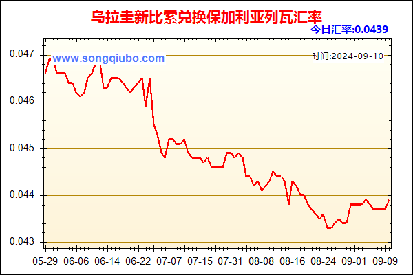 乌拉圭新比索兑人民币汇率走势图