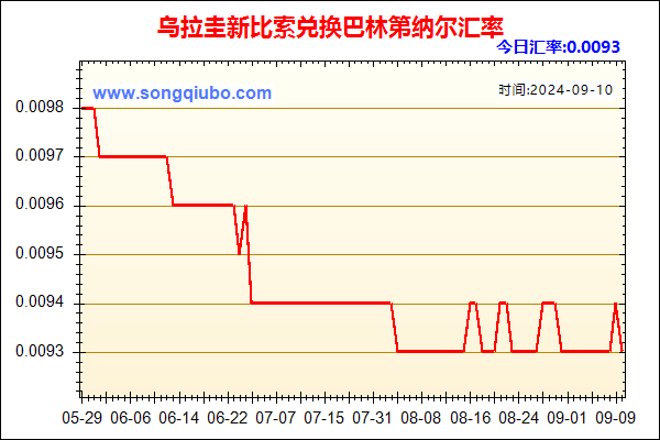 乌拉圭新比索兑人民币汇率走势图