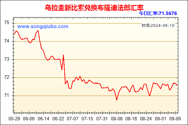 乌拉圭新比索兑人民币汇率走势图