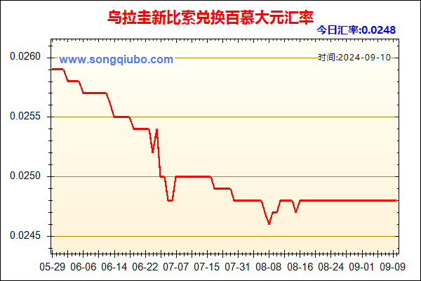 乌拉圭新比索兑人民币汇率走势图