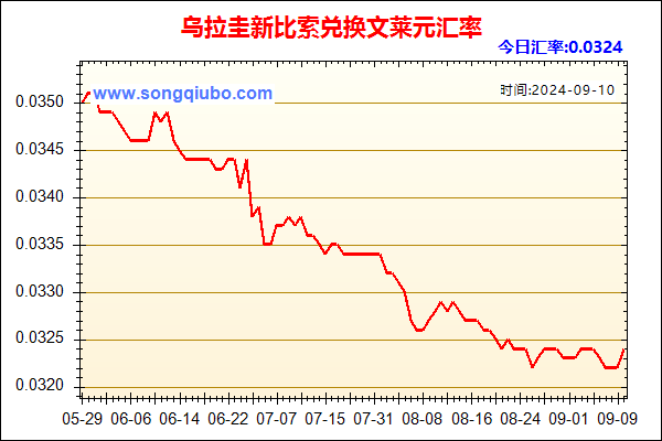 乌拉圭新比索兑人民币汇率走势图