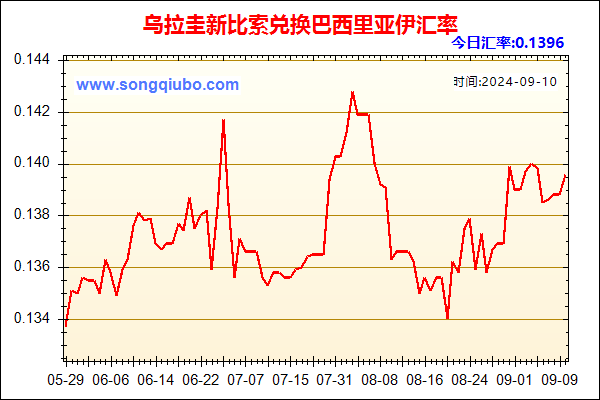 乌拉圭新比索兑人民币汇率走势图