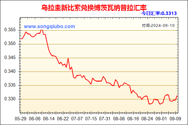 乌拉圭新比索兑人民币汇率走势图