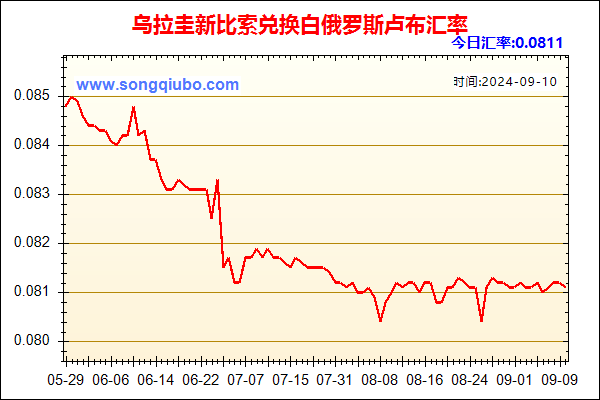 乌拉圭新比索兑人民币汇率走势图