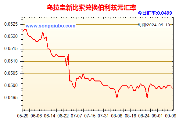 乌拉圭新比索兑人民币汇率走势图