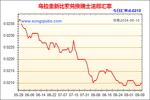 乌拉圭新比索兑人民币汇率走势图