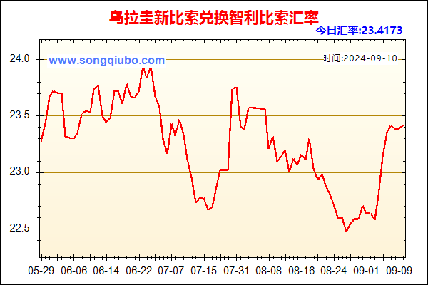 乌拉圭新比索兑人民币汇率走势图