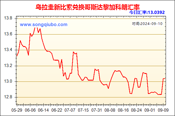 乌拉圭新比索兑人民币汇率走势图