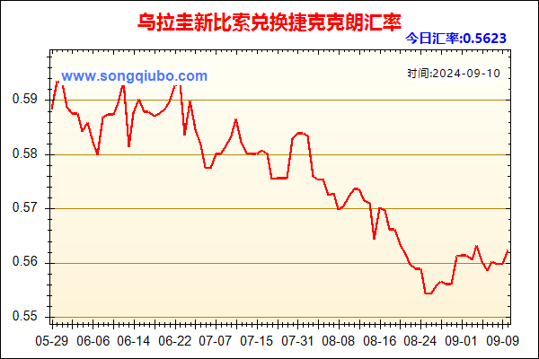 乌拉圭新比索兑人民币汇率走势图