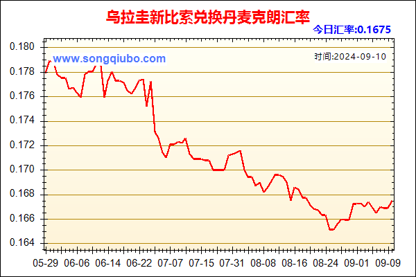 乌拉圭新比索兑人民币汇率走势图