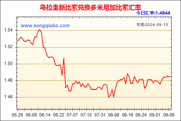 乌拉圭新比索兑人民币汇率走势图