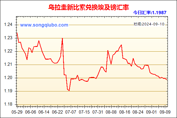 乌拉圭新比索兑人民币汇率走势图