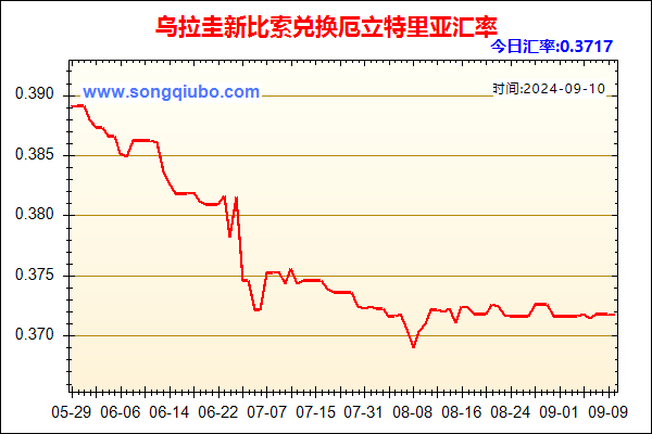 乌拉圭新比索兑人民币汇率走势图