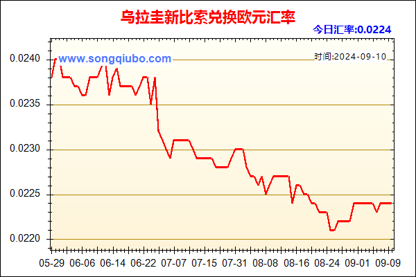 乌拉圭新比索兑人民币汇率走势图