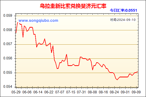 乌拉圭新比索兑人民币汇率走势图