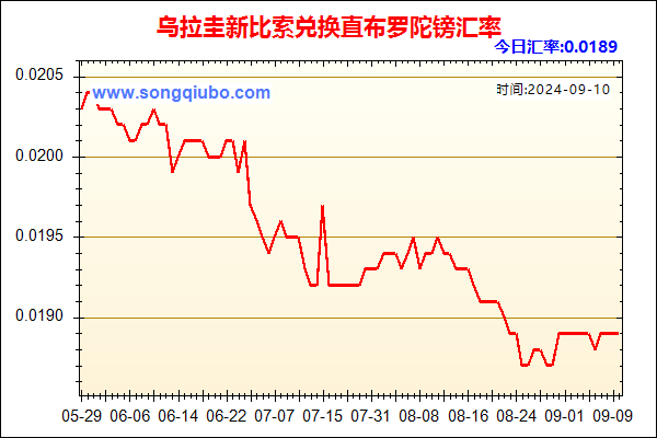 乌拉圭新比索兑人民币汇率走势图