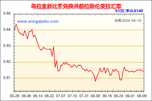 乌拉圭新比索兑人民币汇率走势图