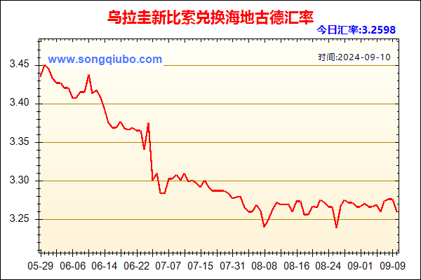 乌拉圭新比索兑人民币汇率走势图