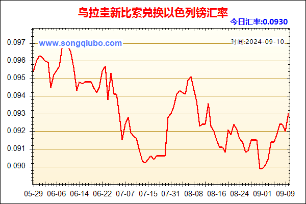 乌拉圭新比索兑人民币汇率走势图