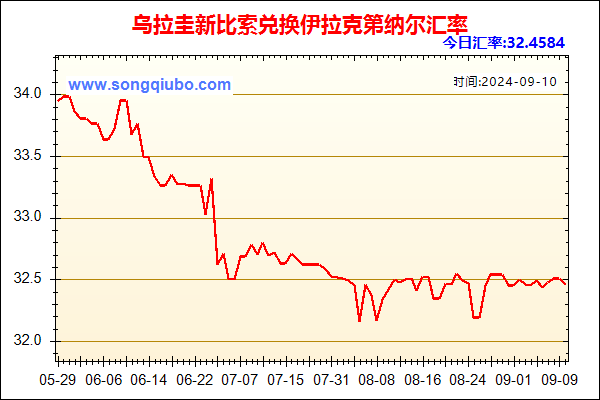 乌拉圭新比索兑人民币汇率走势图