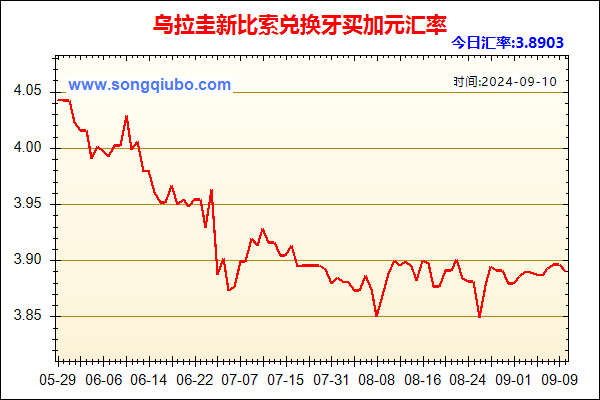 乌拉圭新比索兑人民币汇率走势图