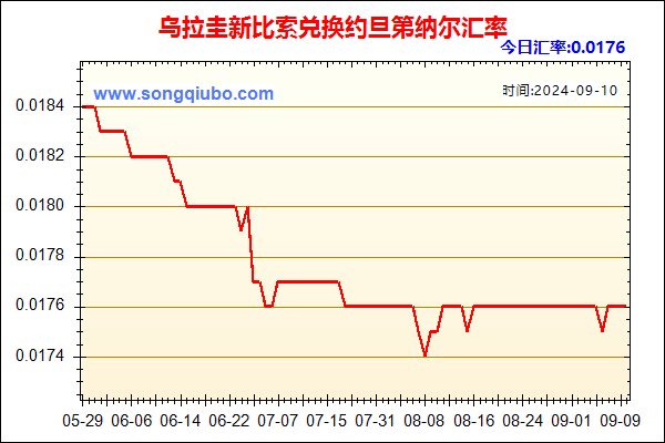 乌拉圭新比索兑人民币汇率走势图