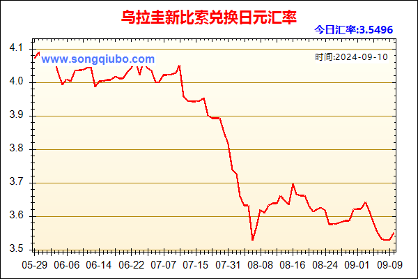 乌拉圭新比索兑人民币汇率走势图