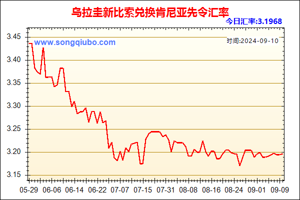 乌拉圭新比索兑人民币汇率走势图