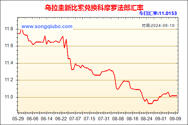 乌拉圭新比索兑人民币汇率走势图