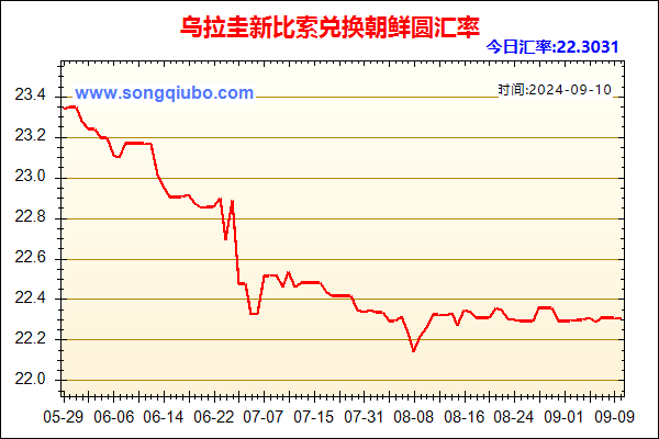 乌拉圭新比索兑人民币汇率走势图