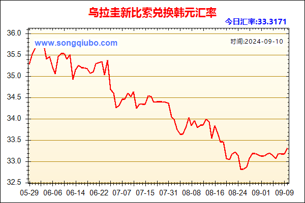 乌拉圭新比索兑人民币汇率走势图