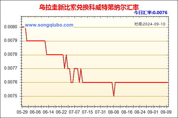 乌拉圭新比索兑人民币汇率走势图