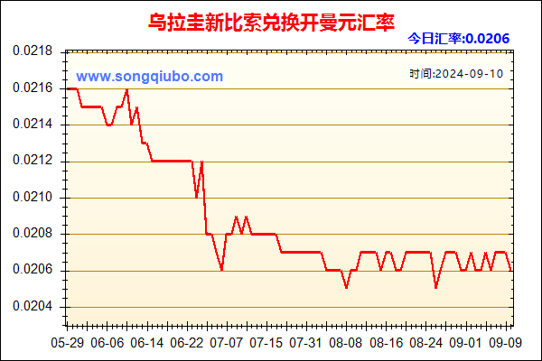 乌拉圭新比索兑人民币汇率走势图