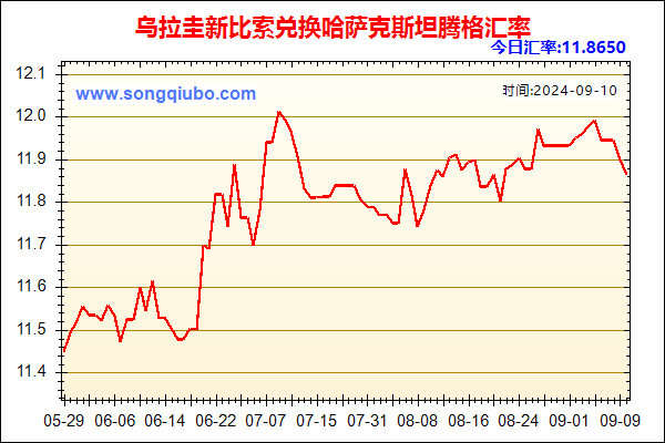 乌拉圭新比索兑人民币汇率走势图