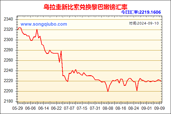 乌拉圭新比索兑人民币汇率走势图