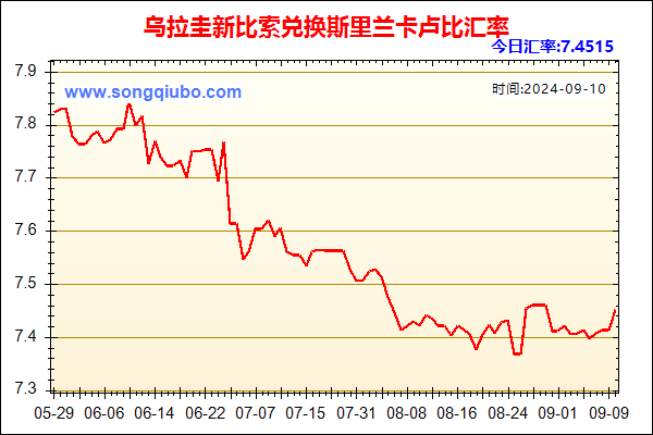 乌拉圭新比索兑人民币汇率走势图