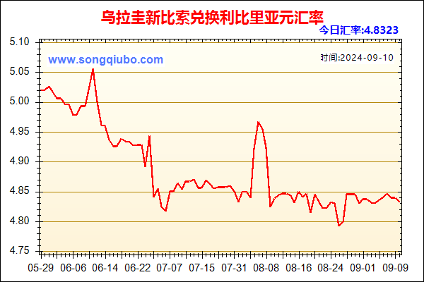 乌拉圭新比索兑人民币汇率走势图