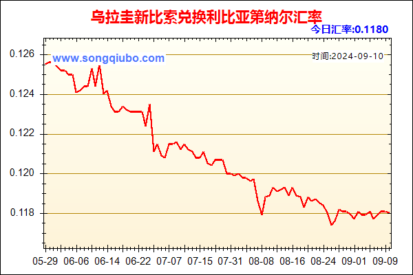 乌拉圭新比索兑人民币汇率走势图