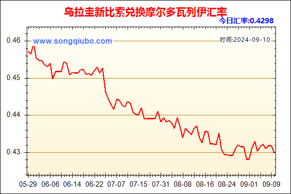 乌拉圭新比索兑人民币汇率走势图