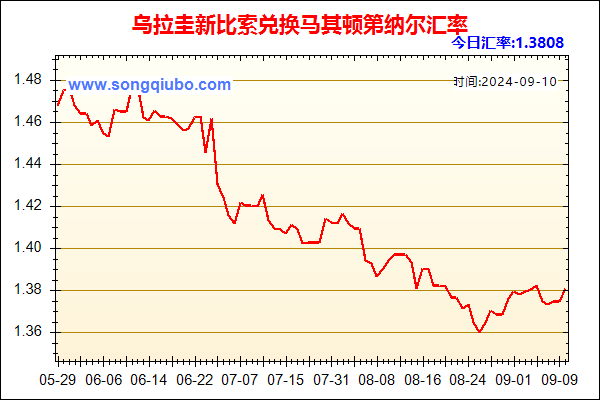 乌拉圭新比索兑人民币汇率走势图