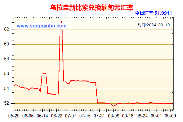 乌拉圭新比索兑人民币汇率走势图