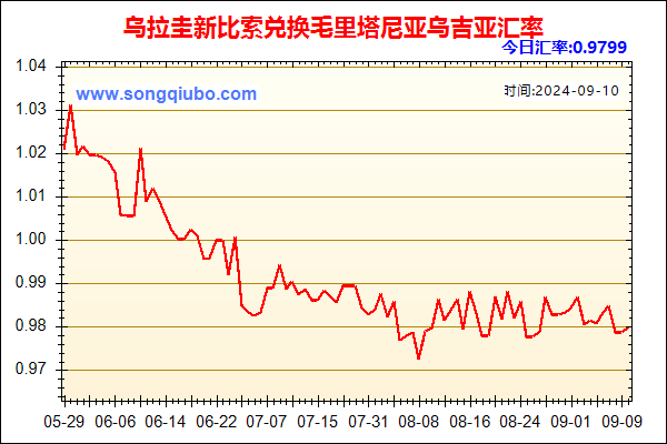 乌拉圭新比索兑人民币汇率走势图