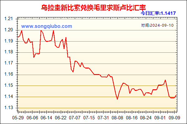 乌拉圭新比索兑人民币汇率走势图