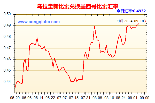 乌拉圭新比索兑人民币汇率走势图