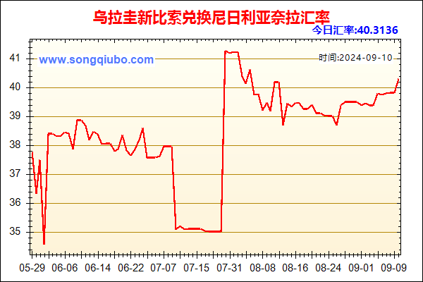 乌拉圭新比索兑人民币汇率走势图