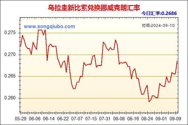 乌拉圭新比索兑人民币汇率走势图