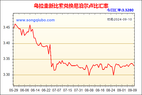 乌拉圭新比索兑人民币汇率走势图