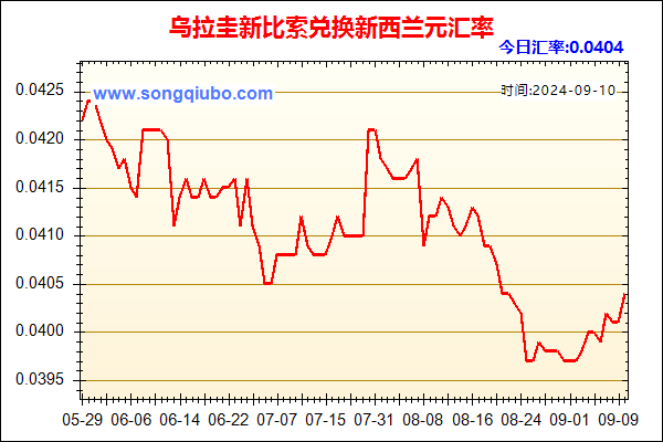 乌拉圭新比索兑人民币汇率走势图