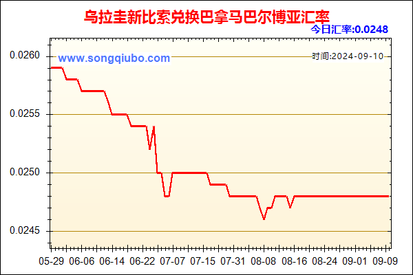 乌拉圭新比索兑人民币汇率走势图