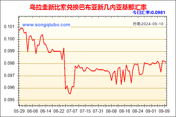 乌拉圭新比索兑人民币汇率走势图